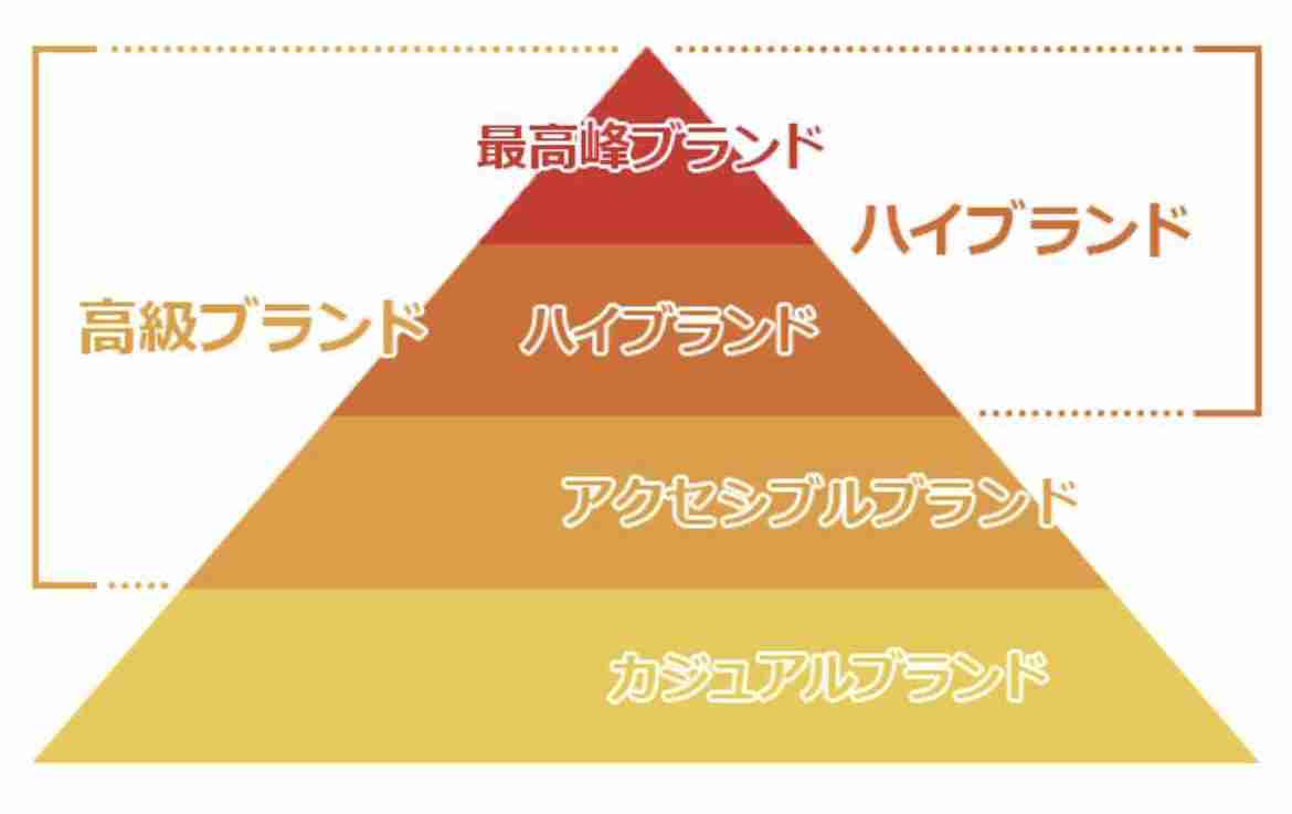 おすすめのブラウン、ベージュのバッグを教えてください