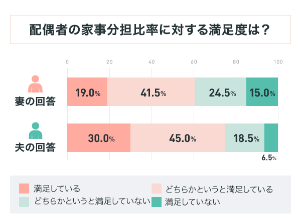 40代専業主婦の「パパは毎日頑張って働いてるけど、ママは何もしてないで遊んでる」と言われる苦しみ