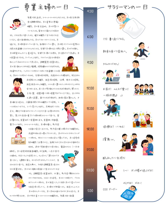 40代専業主婦の「パパは毎日頑張って働いてるけど、ママは何もしてないで遊んでる」と言われる苦しみ
