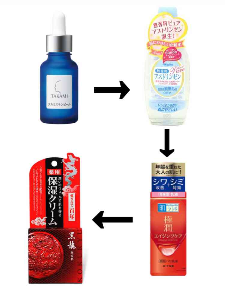 レギュラースキンケア見せてください!【2022春】