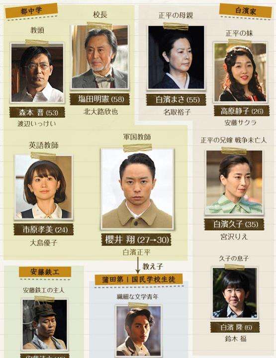 そういえば、こんなドラマあったな～と思わせた人が優勝 Part4