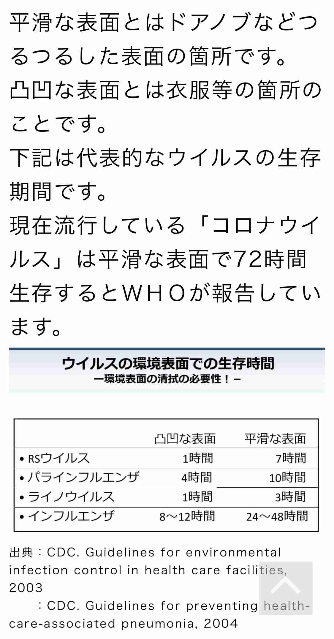 服の収納方法