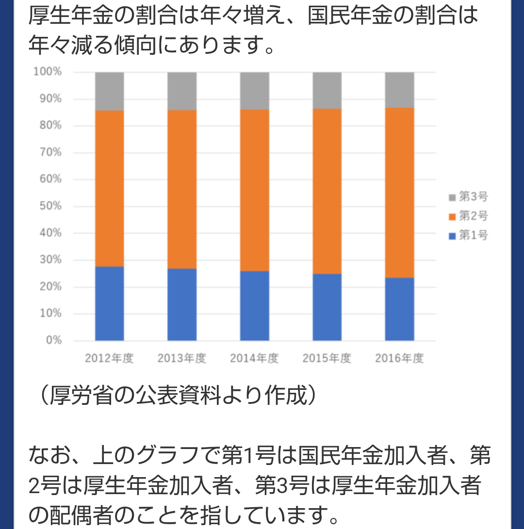 手厚いイメージの厚生年金でも「ひとりで月10万円未満」が意外と多いという現実