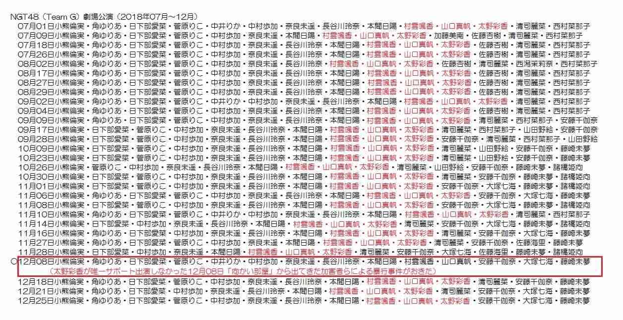 AKB・坂道系の闇を語るトピ　part4