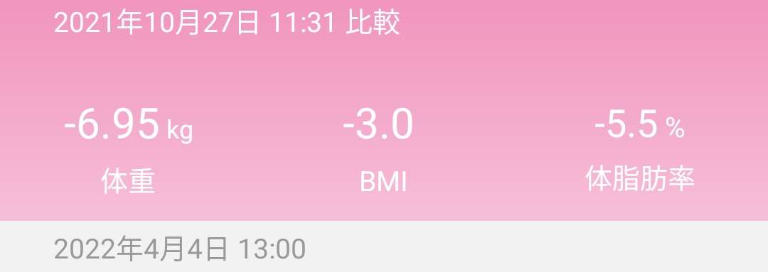しっかり食べて痩せる!