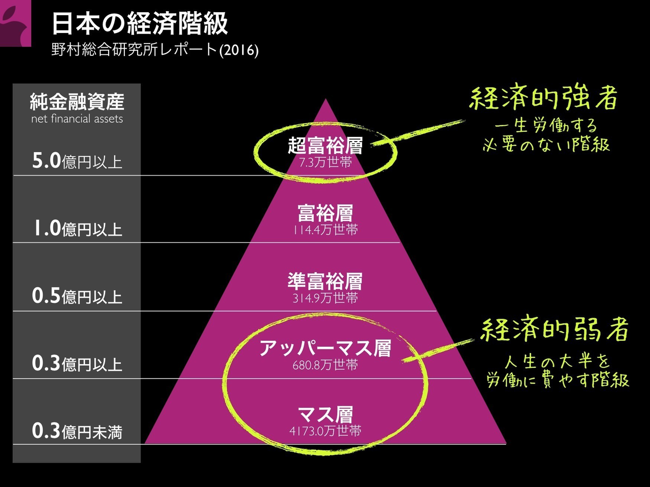 貧富の差を感じる時