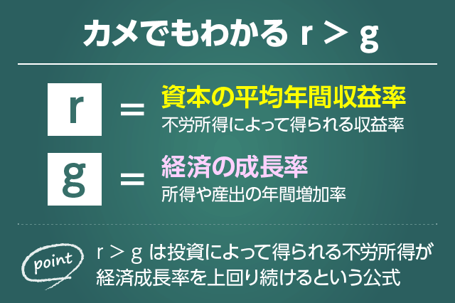貧富の差を感じる時
