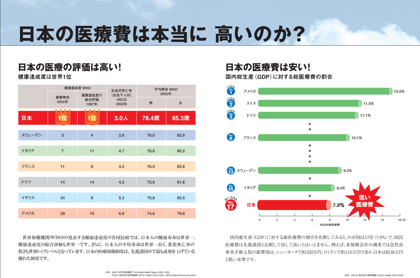 貧富の差を感じる時