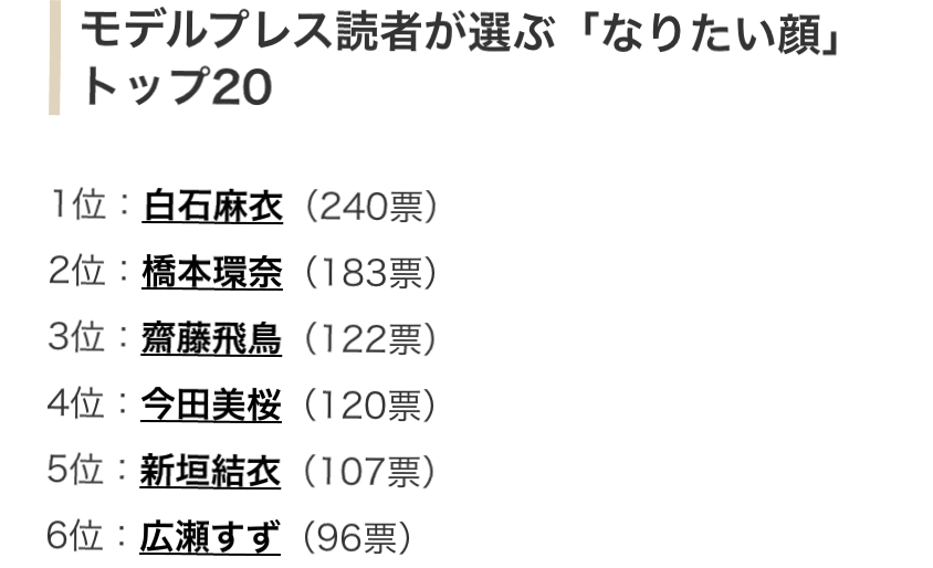 杏、今田美桜の