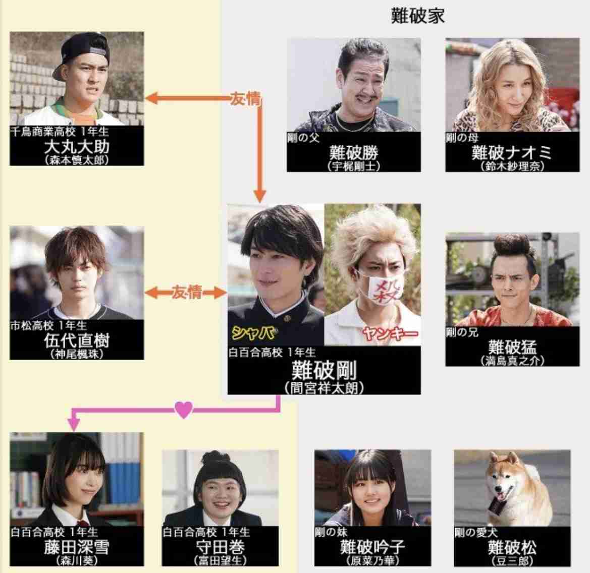 【実況・感想】悪女(わる)〜働くのがカッコ悪いなんて誰が言った?〜 #01