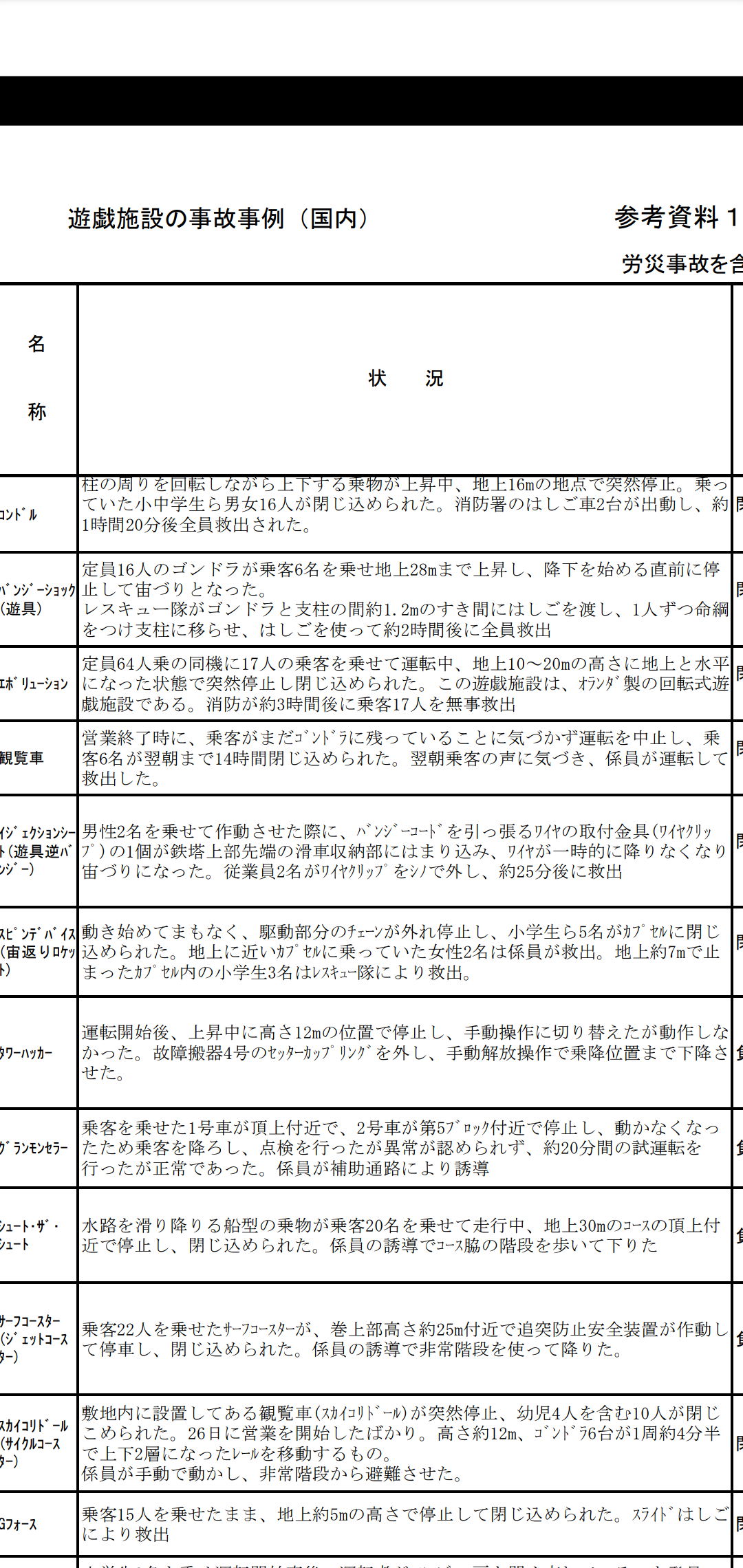 閉じ込められた事ある人
