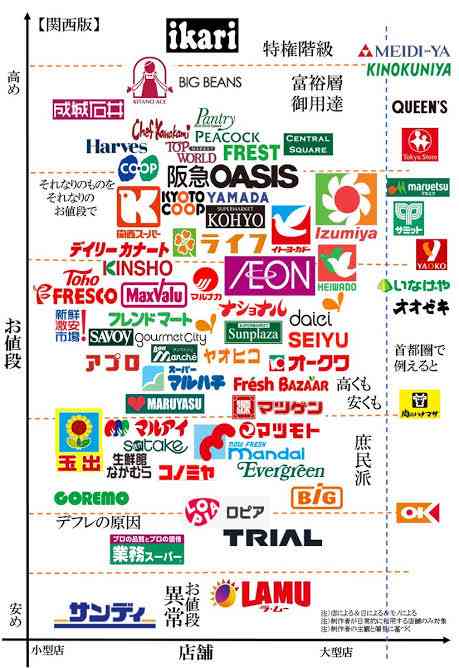 「スーパー玉出」運営会社が『芦屋』に新業態店開業へ…無農薬野菜など“富裕層向け”