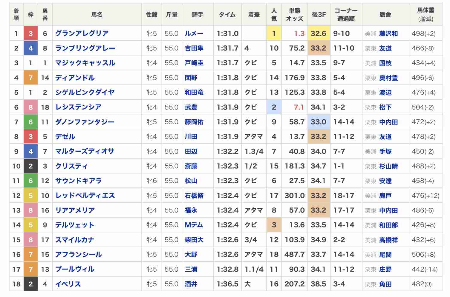 【競馬】UMAJO集まれ!Part13【G1折返し】