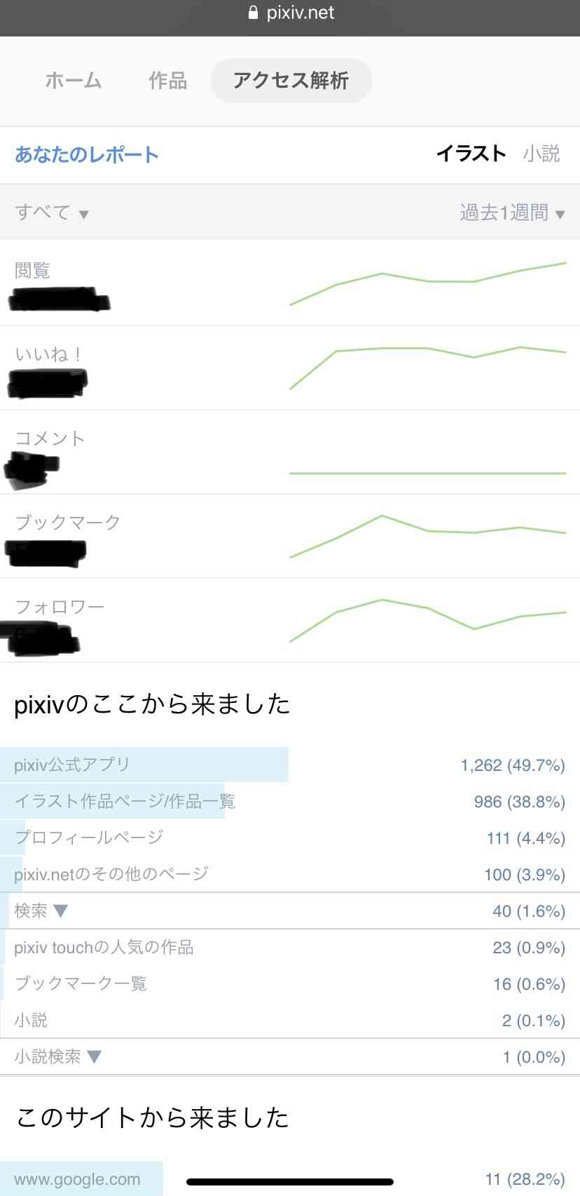 【一次創作】創作活動の悩み【二次創作】Part.4