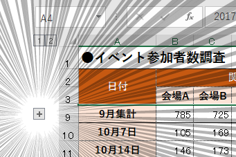 「私も新卒のときやっちゃいました……」Excelのご法度3選