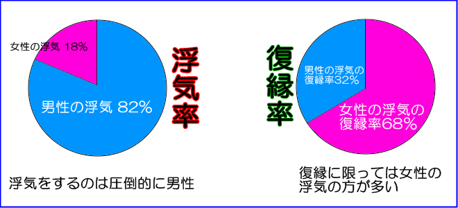 「それでもあなたが好き!」彼の浮気で別れた元カレへの復縁の誘い方