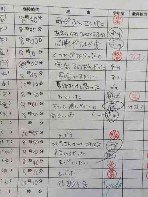 いい加減だと思った画像を貼るトピ