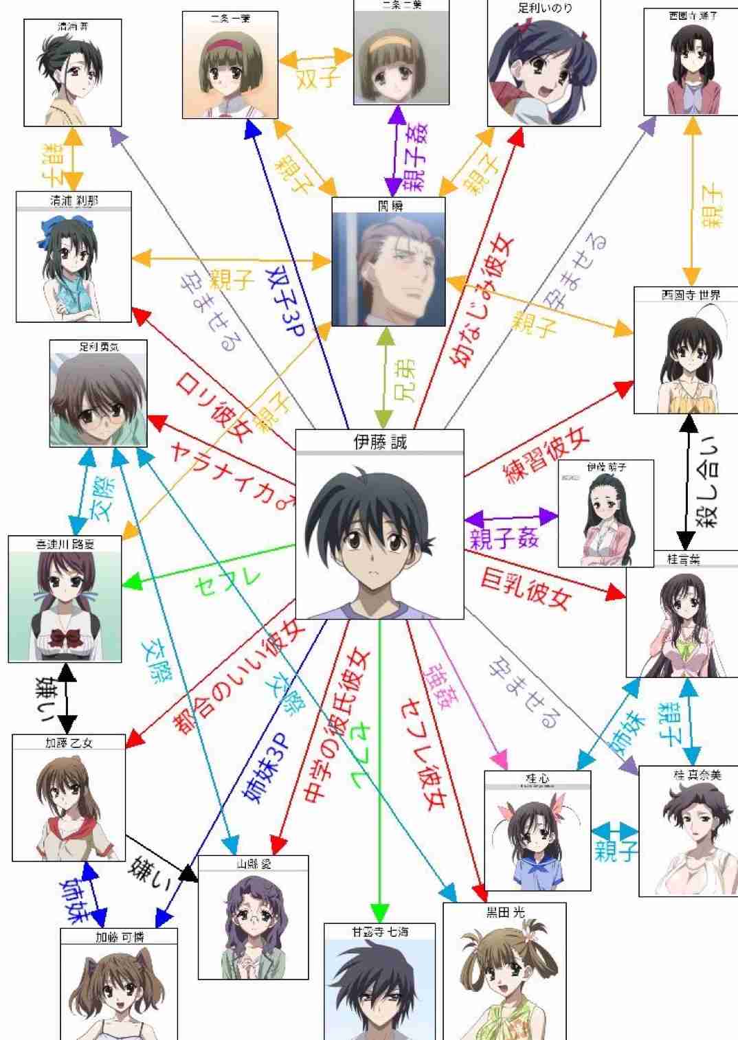 主人公がイヤな性格だと思う漫画