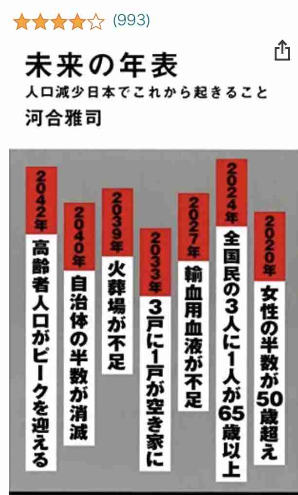 【実況】やりすぎ都市伝説 2022春 2時間スペシャル