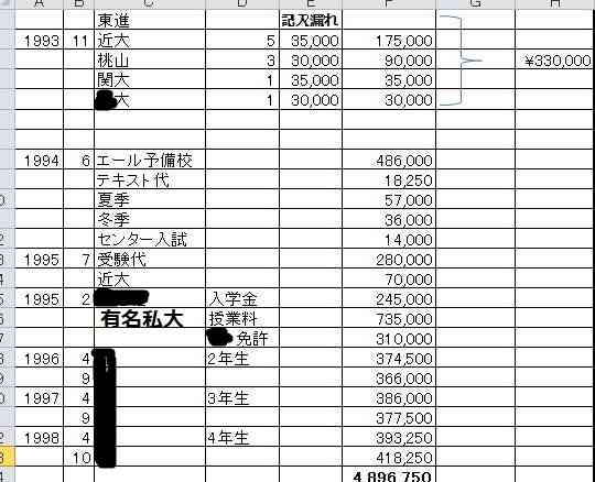 困窮家庭の受験生、46%が受験1校 56%が塾・予備校に通わず