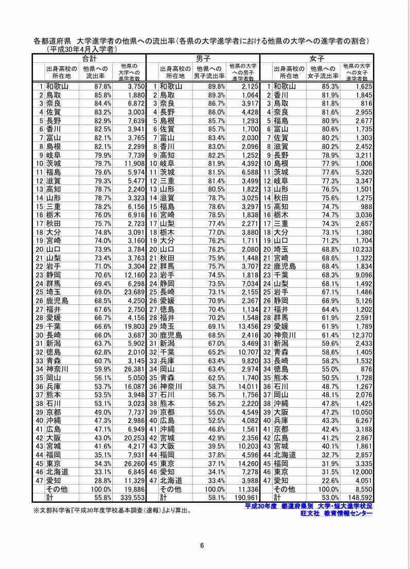 困窮家庭の受験生、46%が受験1校 56%が塾・予備校に通わず