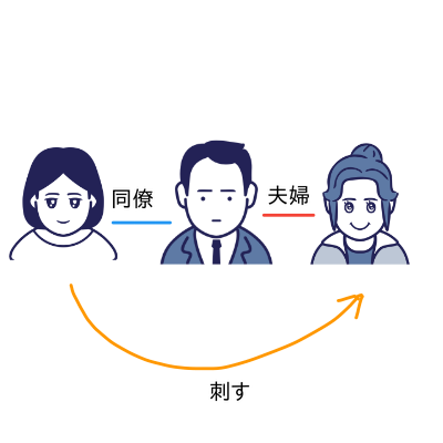 面識ない女がカギ開けて入ってくる…家で寝ていた女性が胸など複数回刺される 35歳女現行犯逮捕