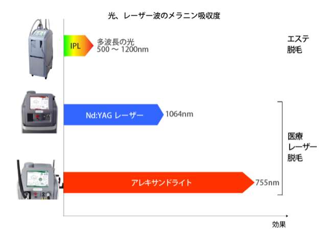 脚の毛穴を目立たなくしたい