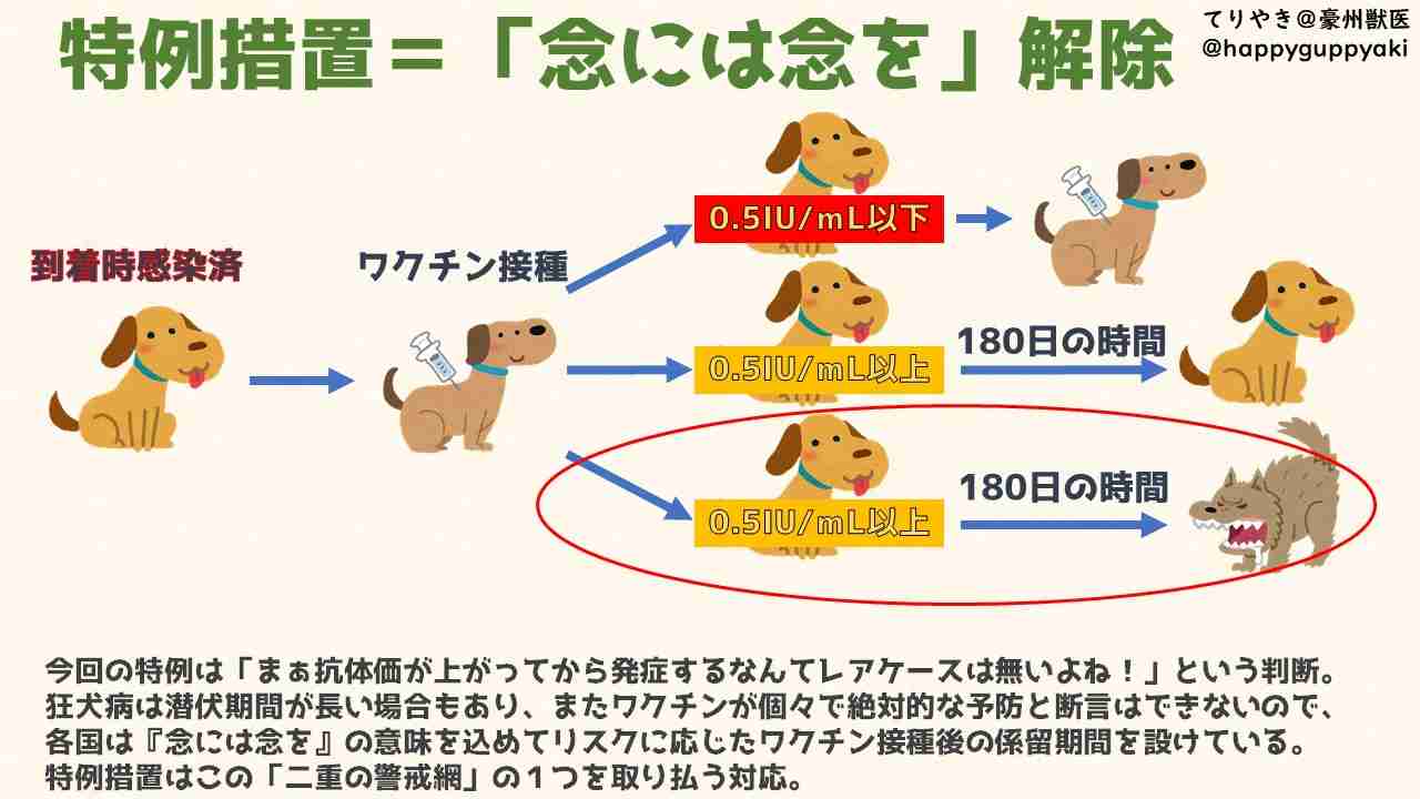 狂犬病予防接種会場で犬に職員かまれる　茨城・常陸太田