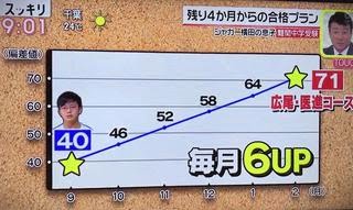 ジャガー横田長男 偏差値65全寮制高校で入学式「寂しい」父にLINEで吐露