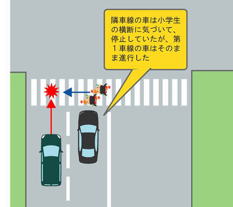 横断歩道で止まらない人多くないですか？