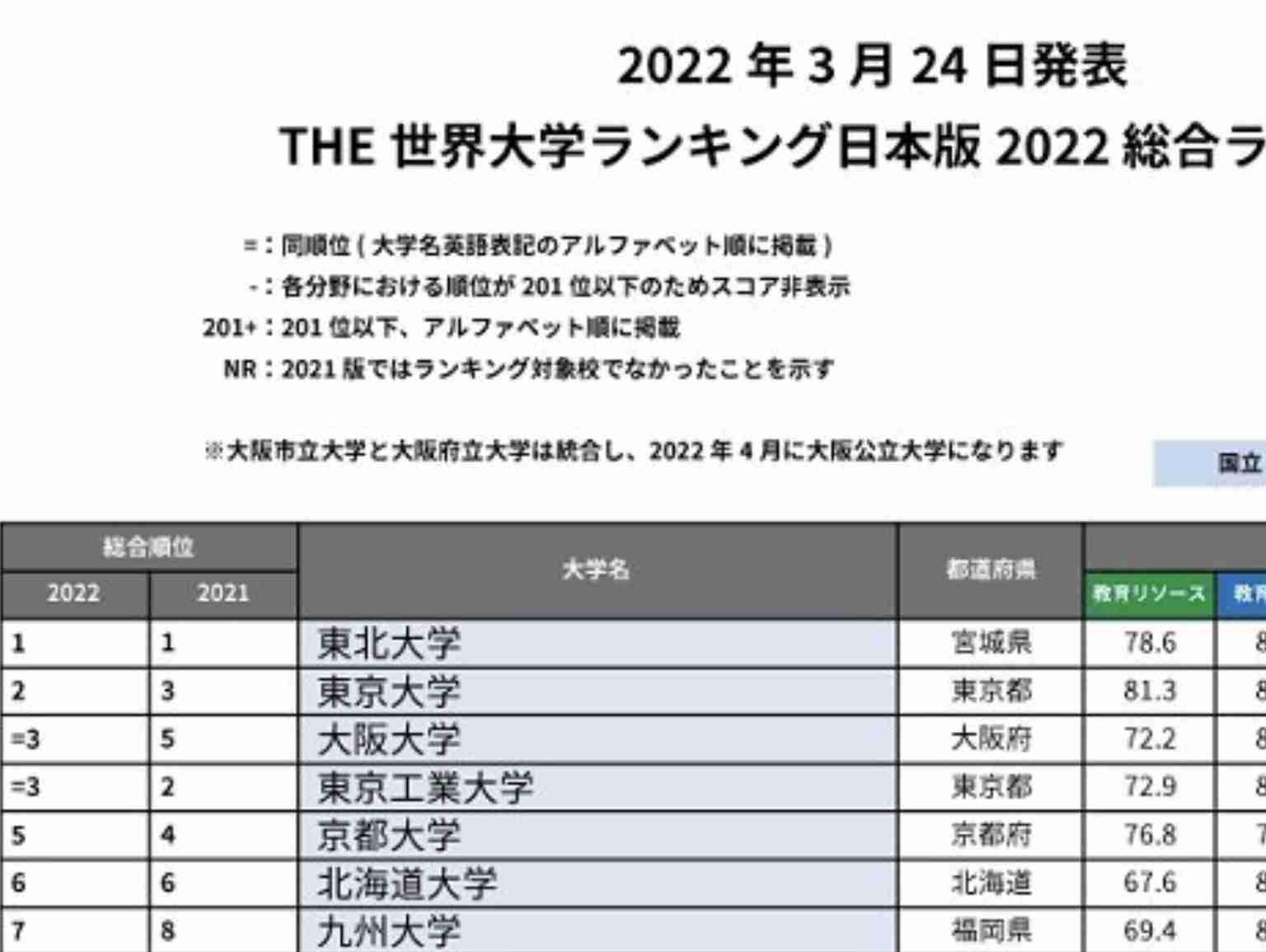 高学歴の人に何でも質問すると答えてくれるトピpart4
