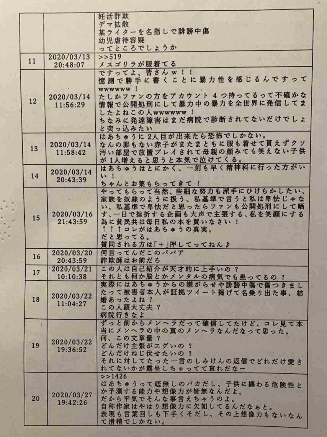 SNSに悪口書き込み、裁判を起こされてしまった！誹謗中傷の加害者に待ち受ける未来