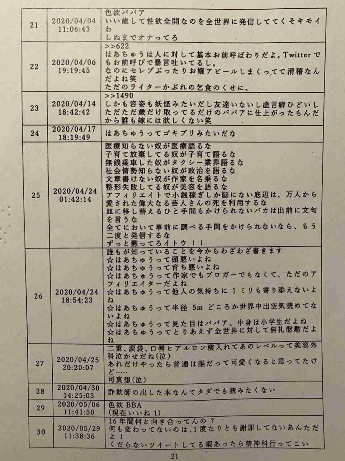 SNSに悪口書き込み、裁判を起こされてしまった！誹謗中傷の加害者に待ち受ける未来