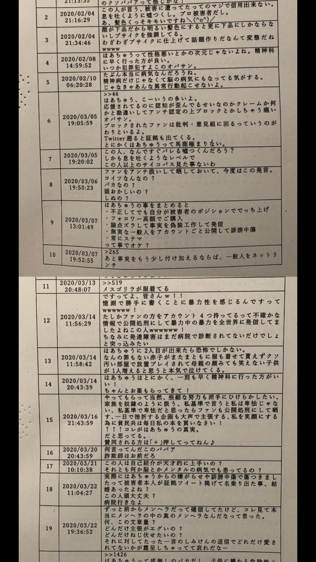 SNSに悪口書き込み、裁判を起こされてしまった！誹謗中傷の加害者に待ち受ける未来