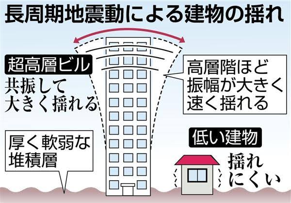 【地震】京都府南部で震度4