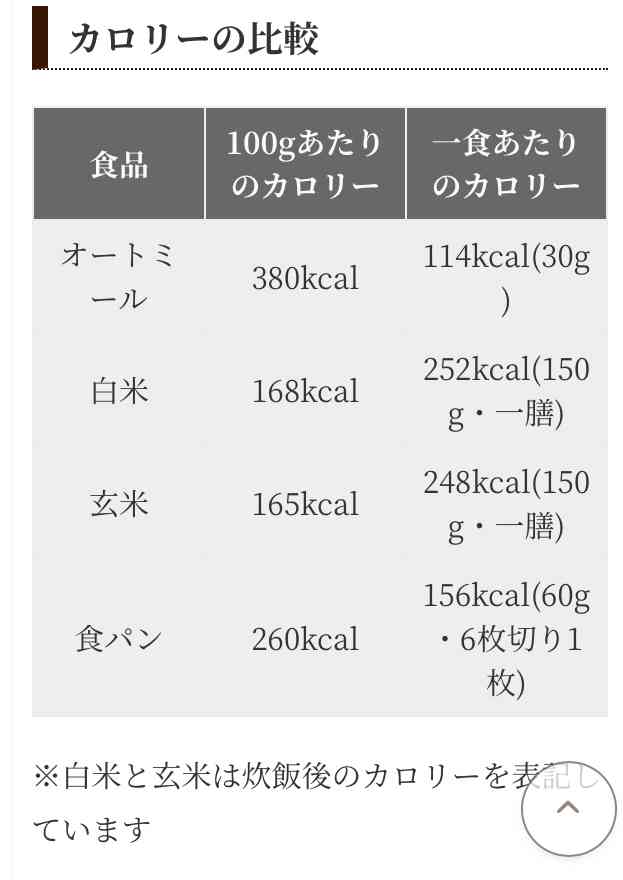 コロナ禍でオートミール市場が驚異的な伸長 「米化」以外の食べ方も訴求へ