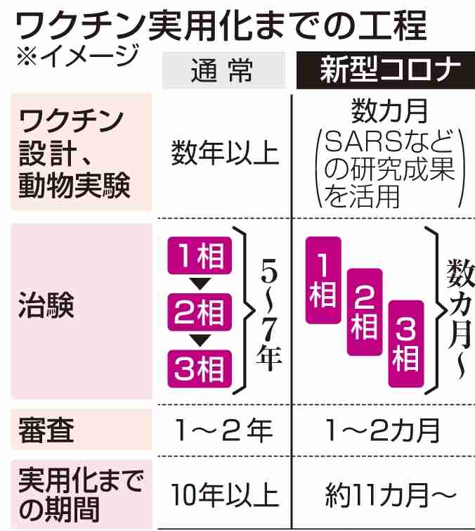 「帯状ほう疹」患者が急増 3回目接種後に発症した男性(20代)の場合は…