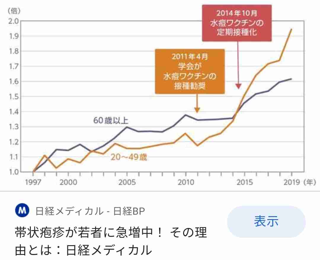「帯状ほう疹」患者が急増 3回目接種後に発症した男性(20代)の場合は…