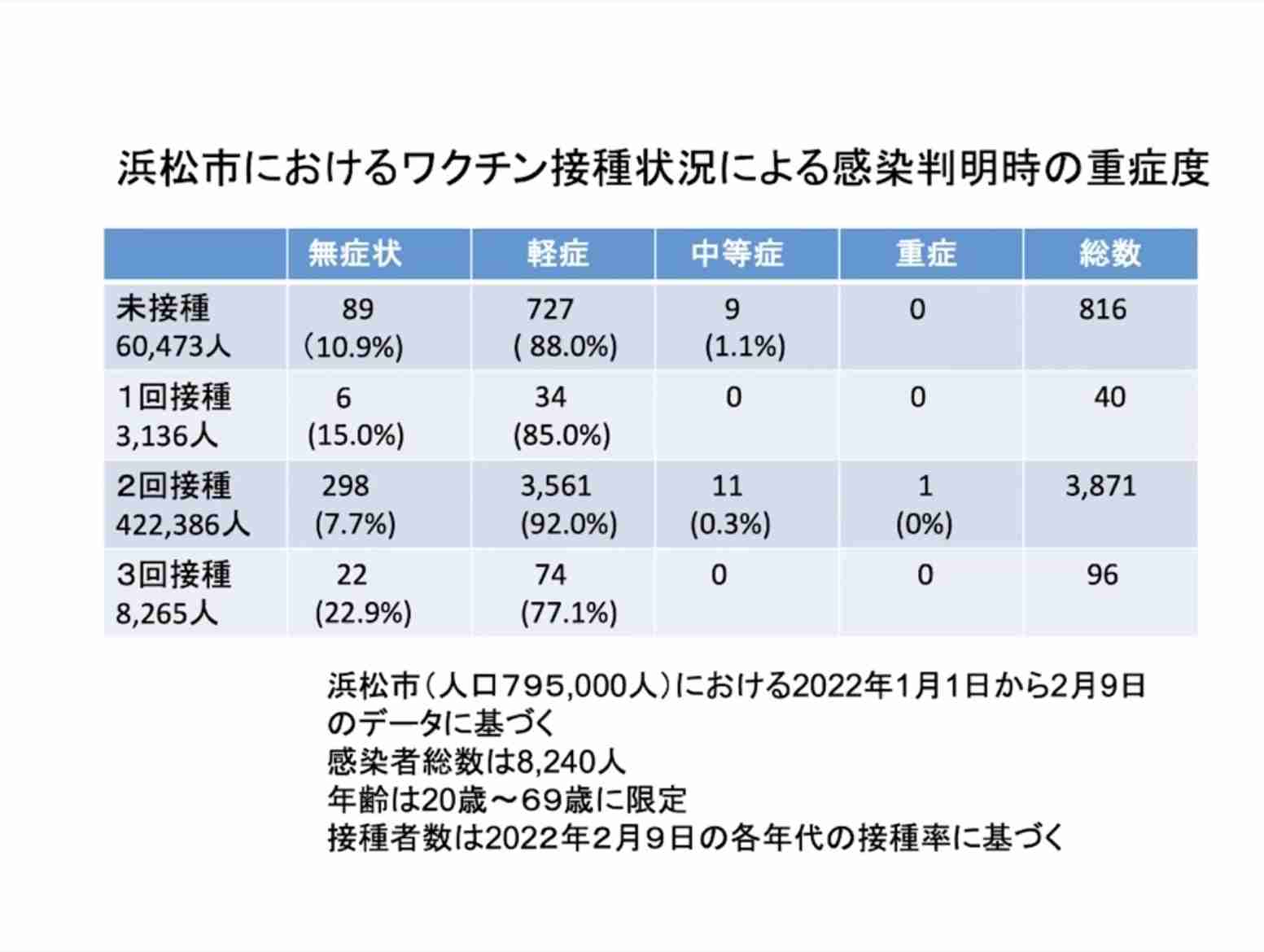 「帯状ほう疹」患者が急増 3回目接種後に発症した男性(20代)の場合は…
