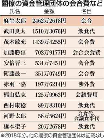 「国会議員の給与」から1万円天引き　ウクライナに“募金”へ　自民･茂木氏