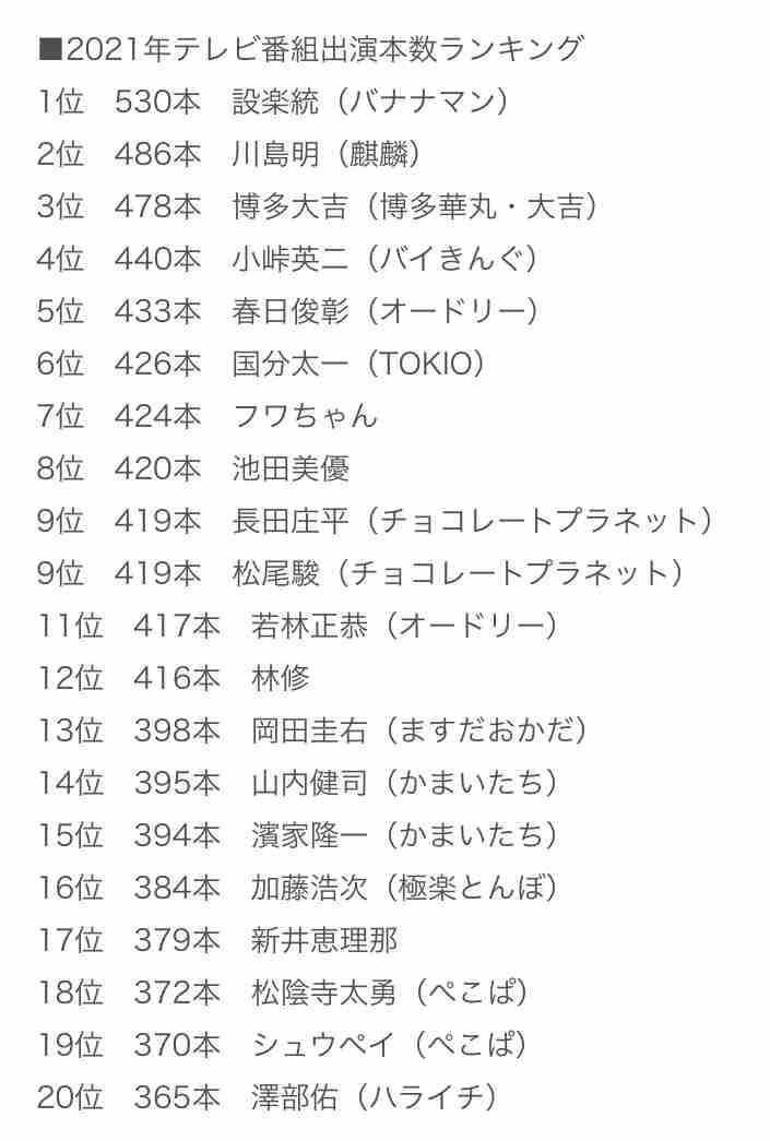 働きすぎじゃない？と思う芸能人part2