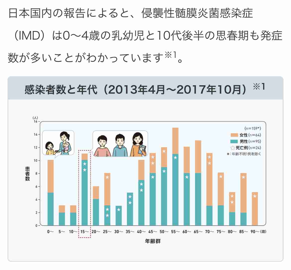 梅毒患者が急増　過去最多の21年同期比1.6倍　10年続く流行