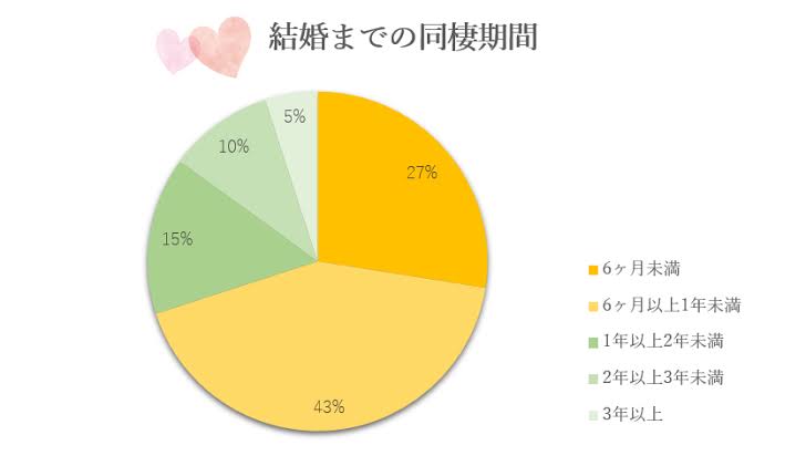 結婚は考えられないという彼氏…他の男性との出会いを探してもいい？