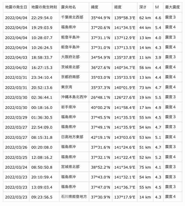 和歌山県北部で震度4の地震