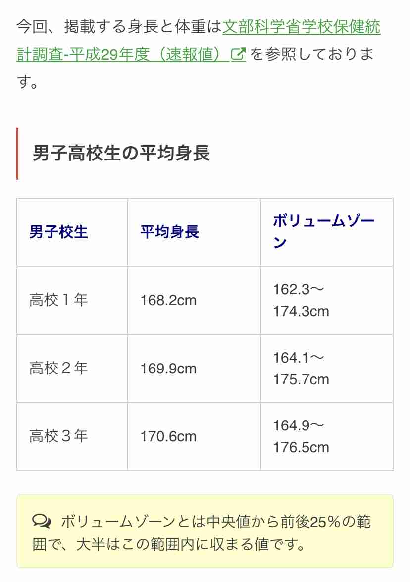 身長が小さい男の人が好き