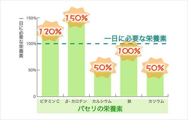 料理の脇役、食べますか？