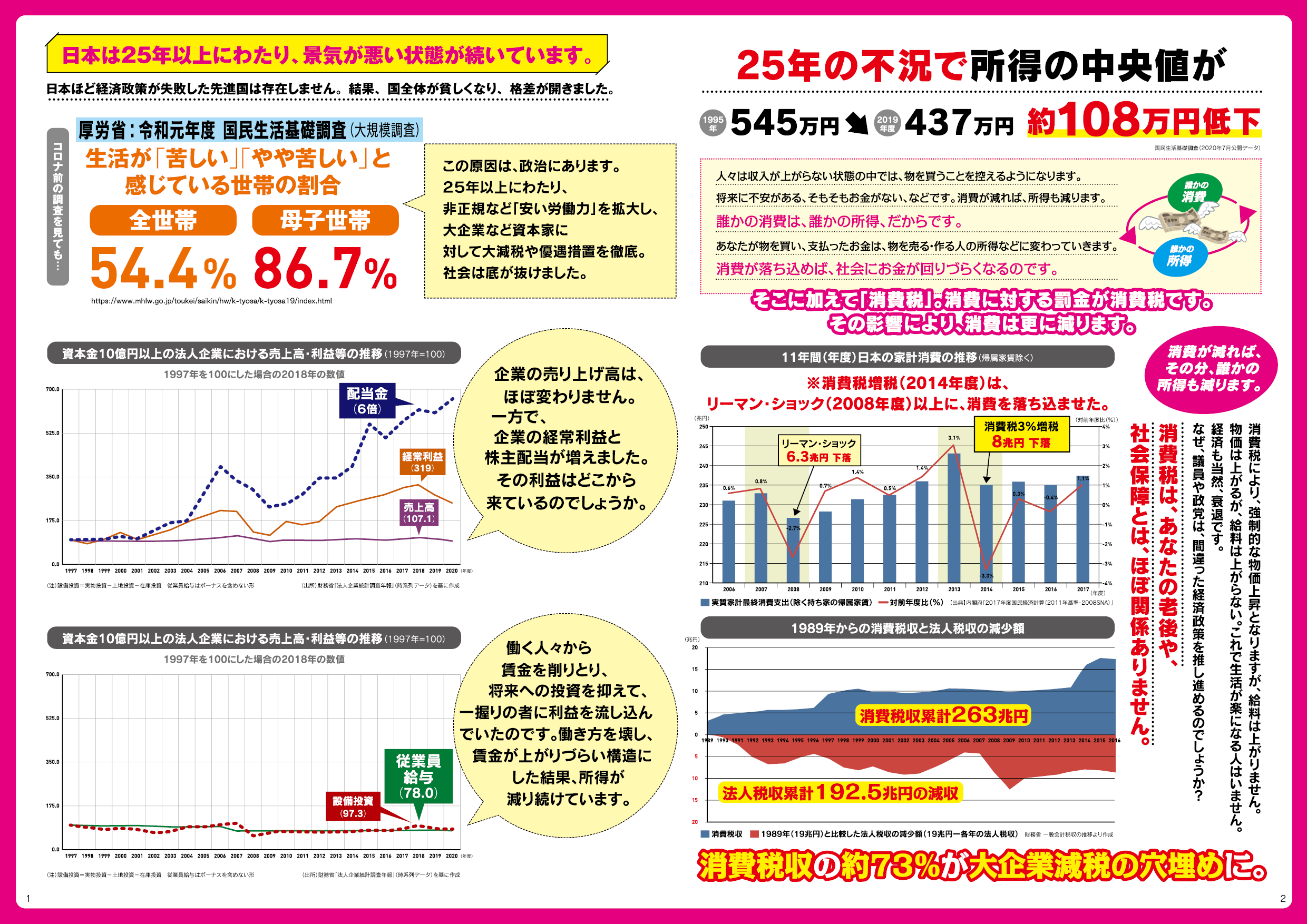 低所得の子育て世帯に5万円再給付検討　政府、物価高緊急対策で