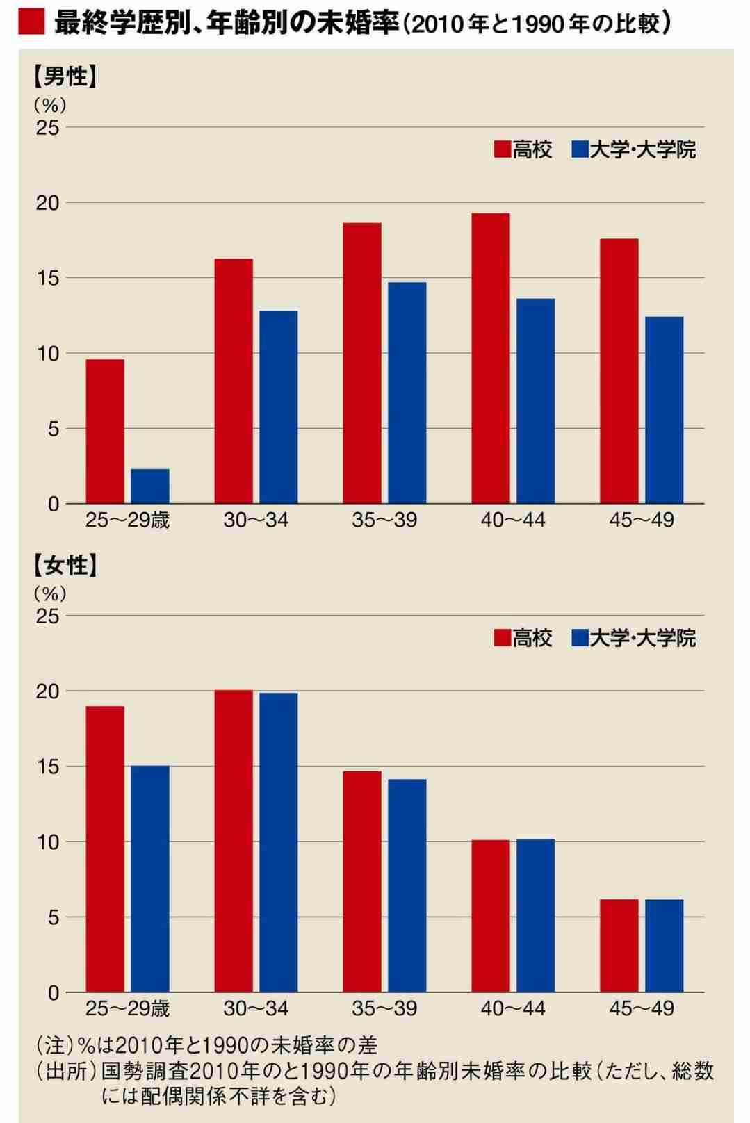 早慶卒の30代女性、「大学なんて意味無い。うちの旦那は中退だけど年収700万円」と言われ反論