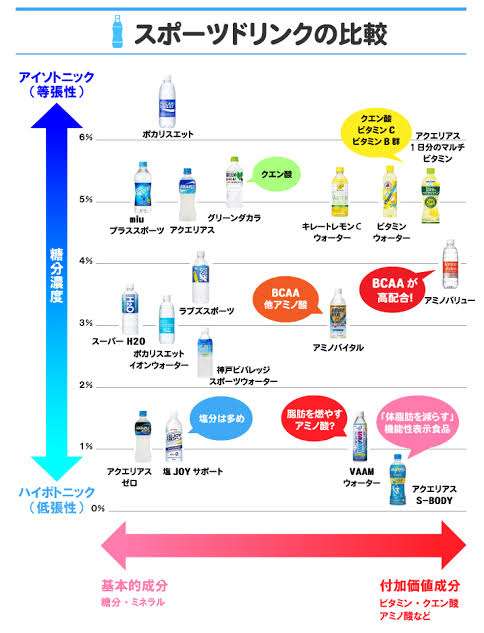 「微糖」と「低糖」どっちが甘い？ 知っているようで知らない「飲料用語」