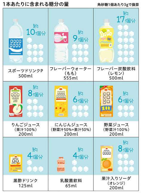 「微糖」と「低糖」どっちが甘い？ 知っているようで知らない「飲料用語」